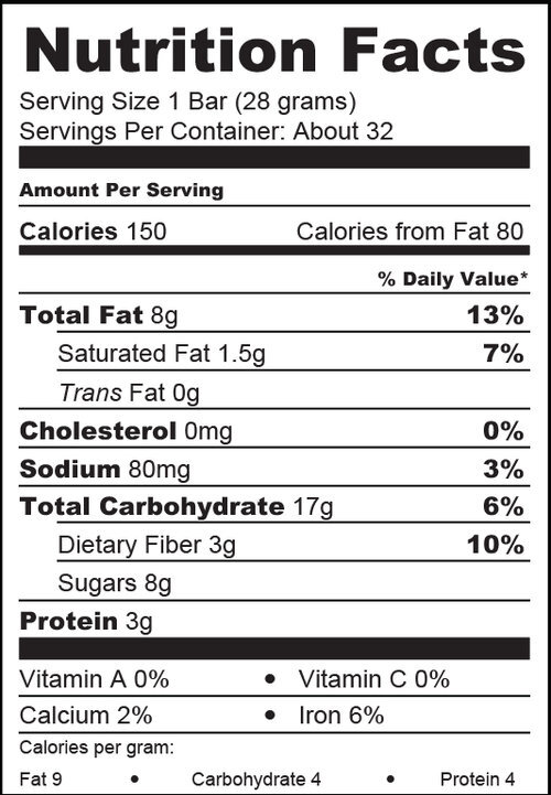 Can energy bars be unhealthy nutrional content