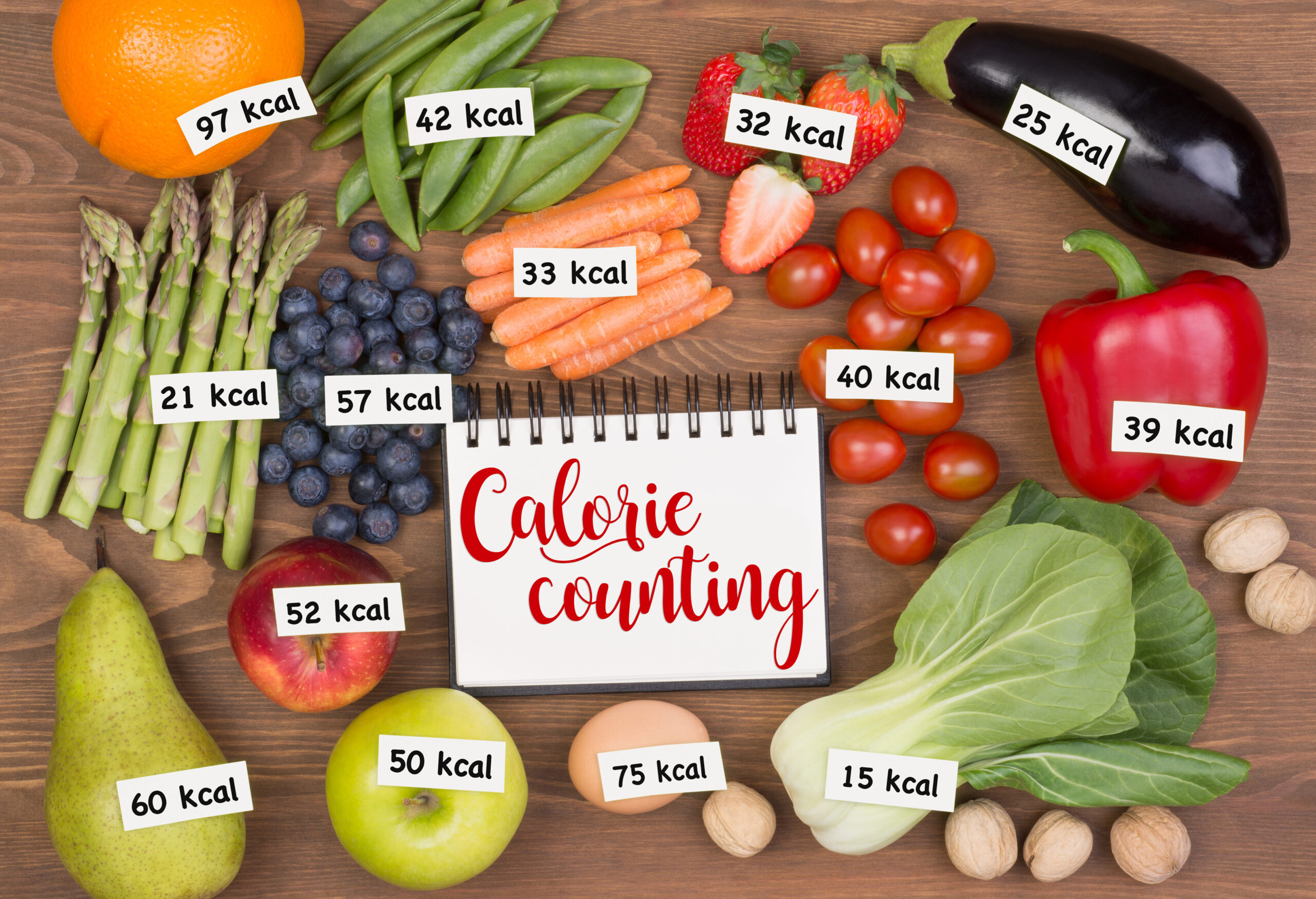 Calorie counting flaws