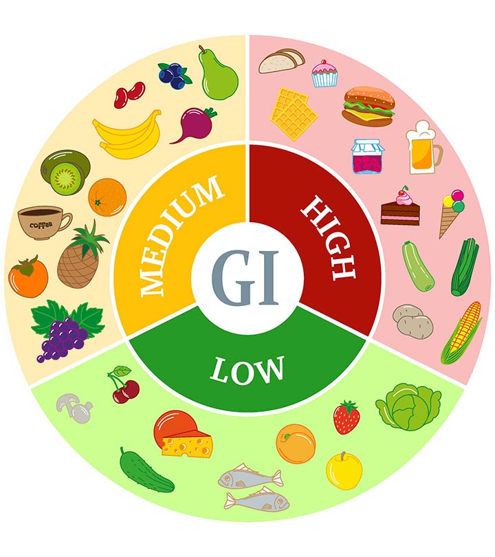 Mindful eating and its impact on glucose control glycemic index